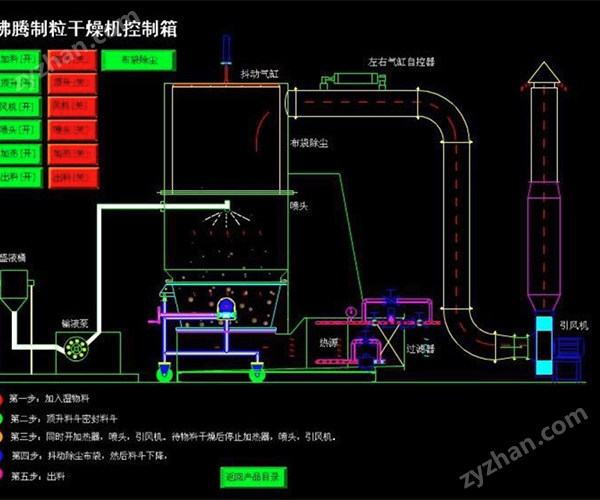 力度干燥——南瓜粉流化床制粒機(jī)！