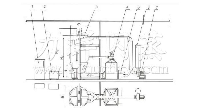 噴霧干燥制粒機結構示意圖 噴霧干燥制粒機結構示意圖